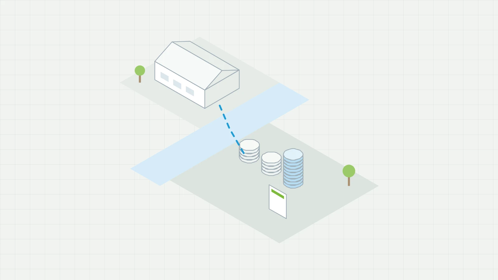 Isometric drawing of a factory on one plot of land and three coin stacks on another, with a strip of blue water between them; a dashed blue line runs from the factory to the coins, beside a certificate sheet with a green band.