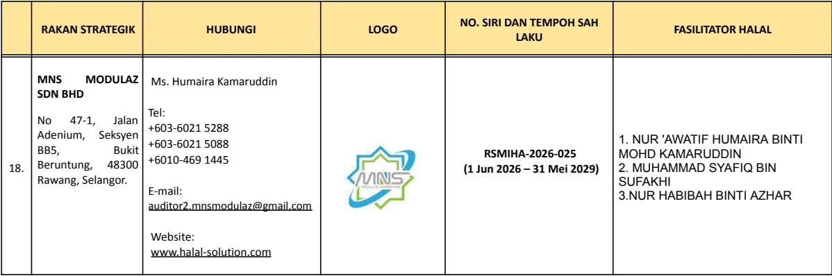 Entry 18 of JAKIM's Rakan Strategik list: MNS Modulaz Sdn Bhd, No 47-1 Jalan Adenium, Bukit Beruntung; RSMIHA-2026-025, 1 Jun 2026 to 31 Mei 2029; Fasilitator Halal Nur 'Awatif Humaira binti Mohd Kamaruddin, Muhammad Syafiq bin Sufakhi and Nur Habibah binti Azhar